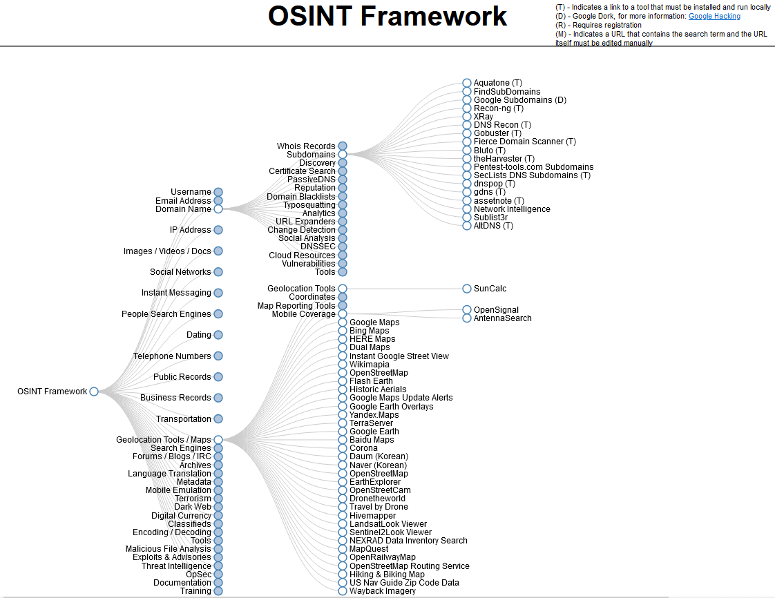 OSINT Aplicaciones y utilidades web - Malware SA