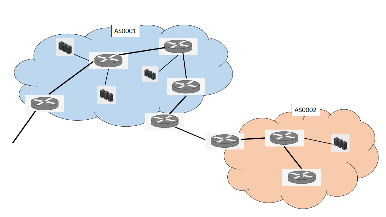 Router Intros Routers (Gateway) Internet - Malware SA