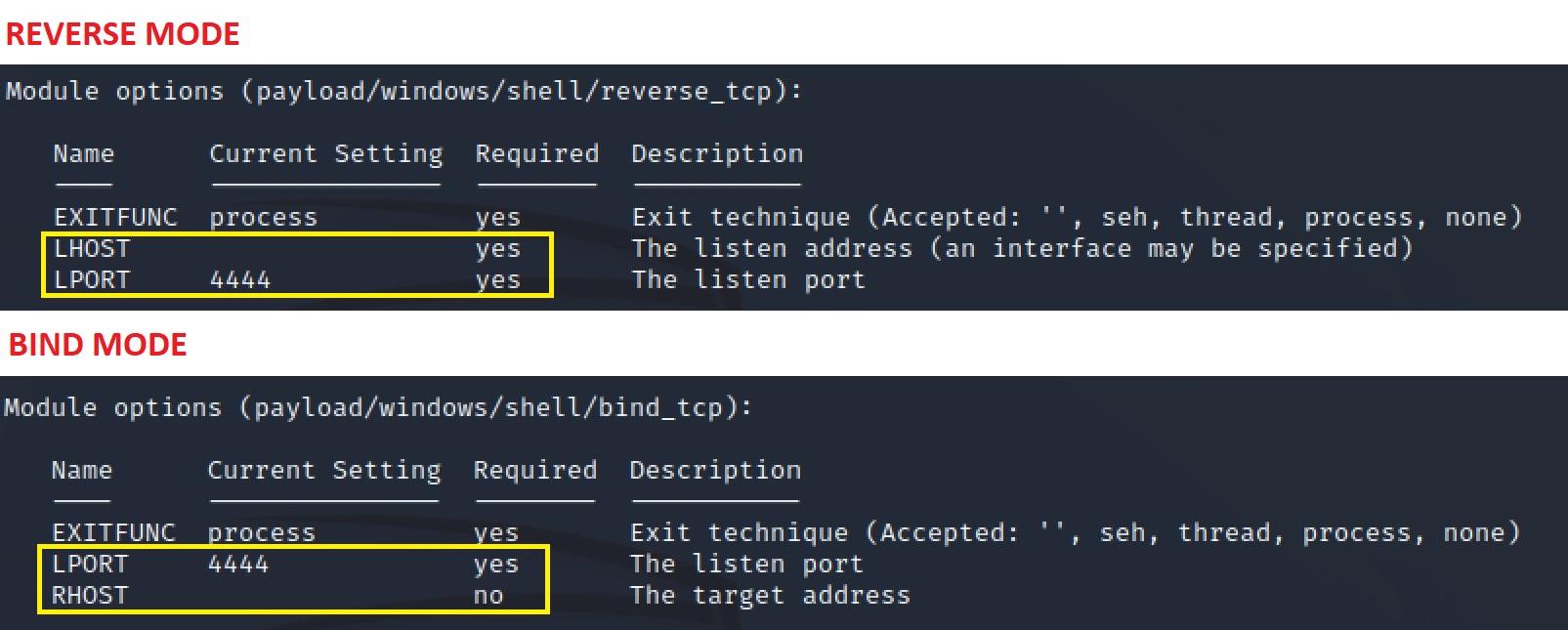 Metasploit Reverse vs Bind payload Malware SA